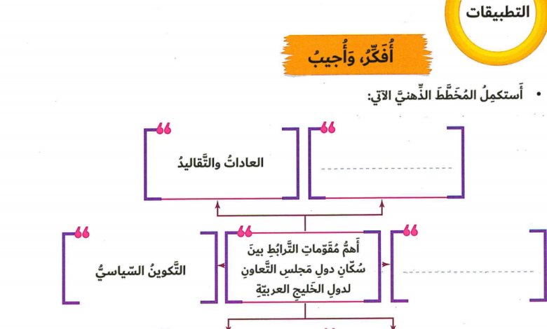 حل درس مجلس التعاون لدول الخليج العربية تاريخيا للصف الخامس